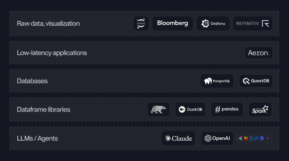 The AI-native open tech stack in capital markets